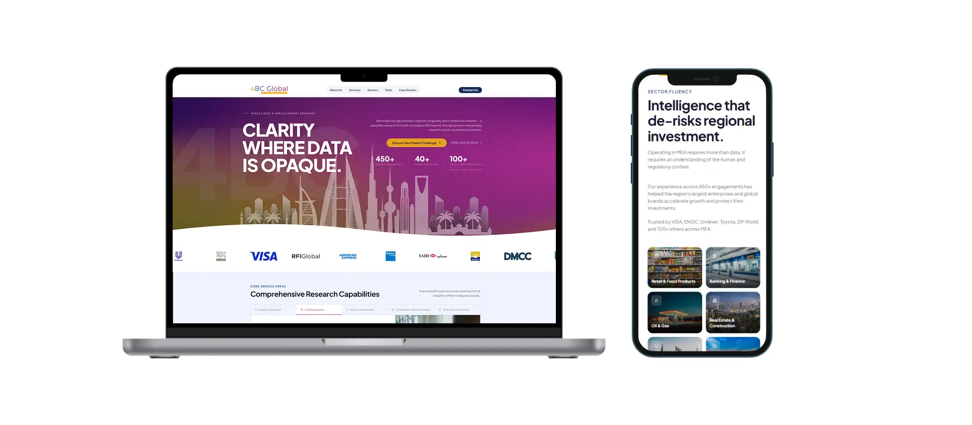 4BC Global — Live Platform Screenshots