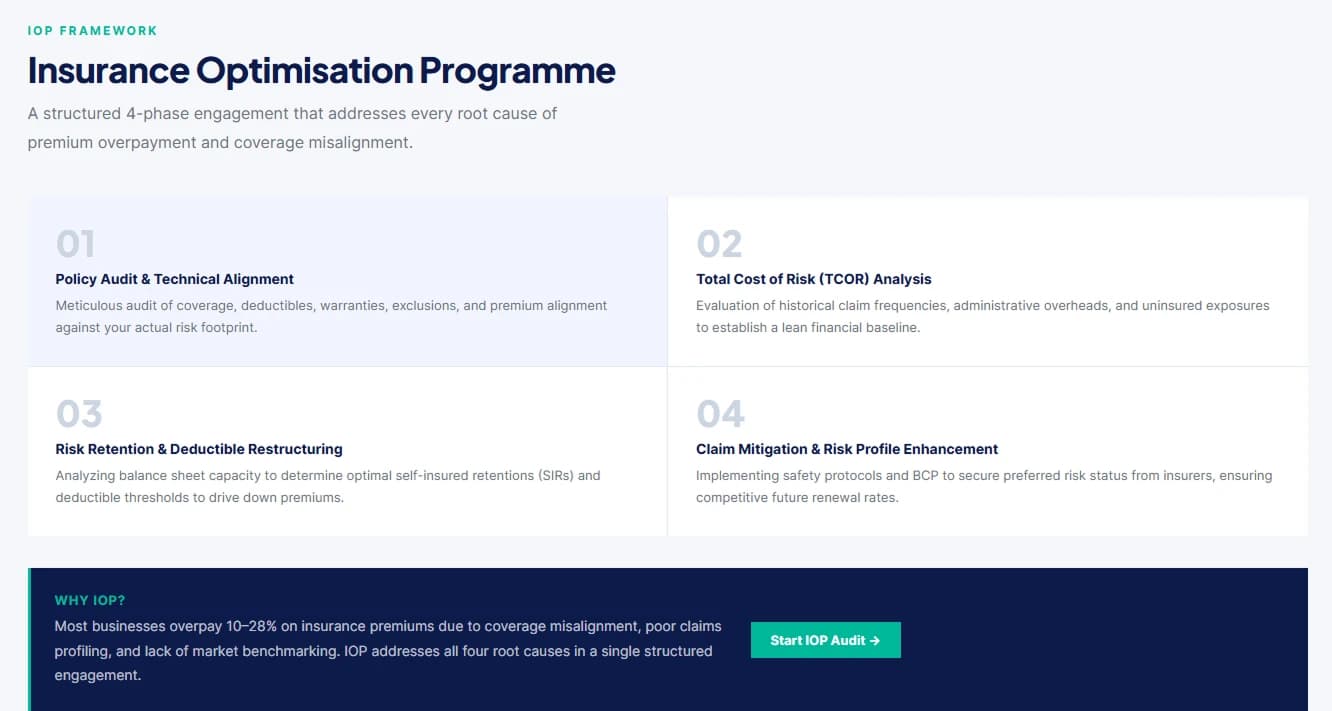 Insurance Optimisation Programme — 4-phase structured engagement